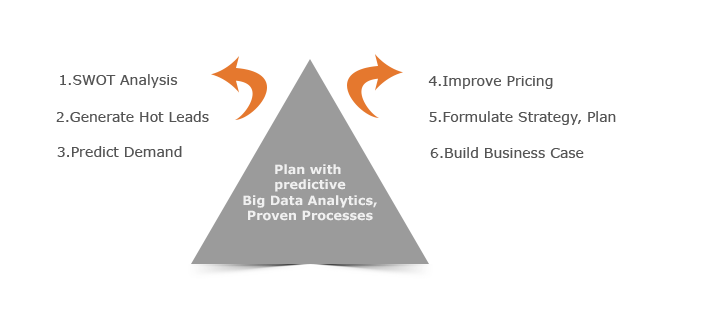 formulate_winning_game_plan